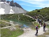 Landro - Rifugio Auronzo